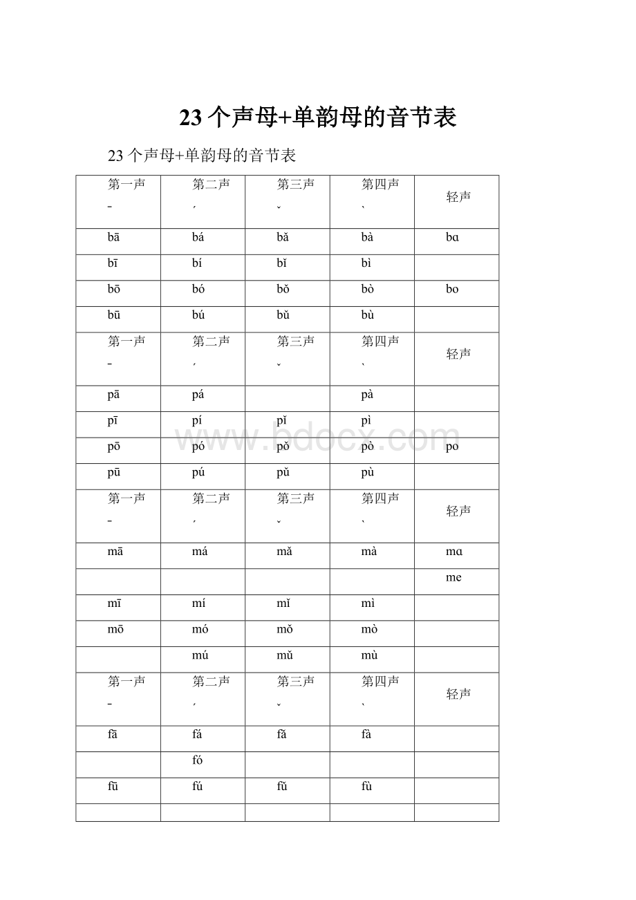 23个声母+单韵母的音节表.docx