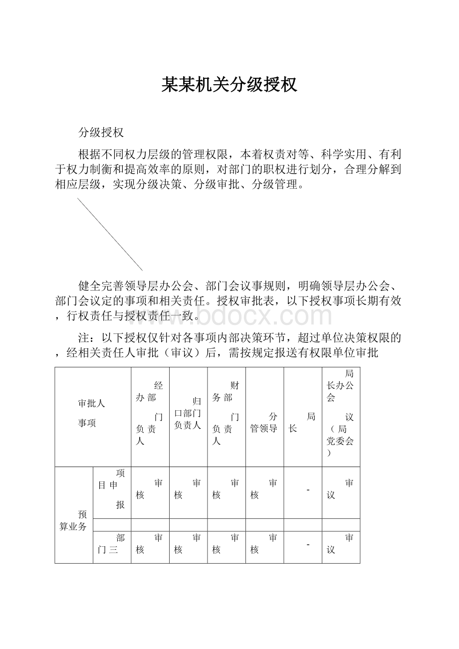 某某机关分级授权.docx