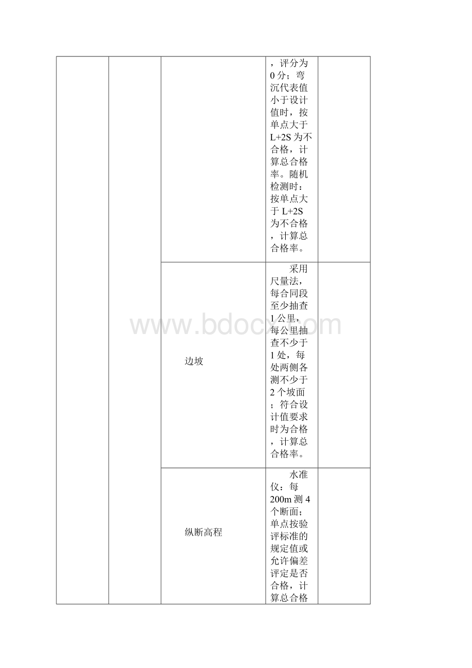 公路工程项目实体质量检查记录表.docx_第2页