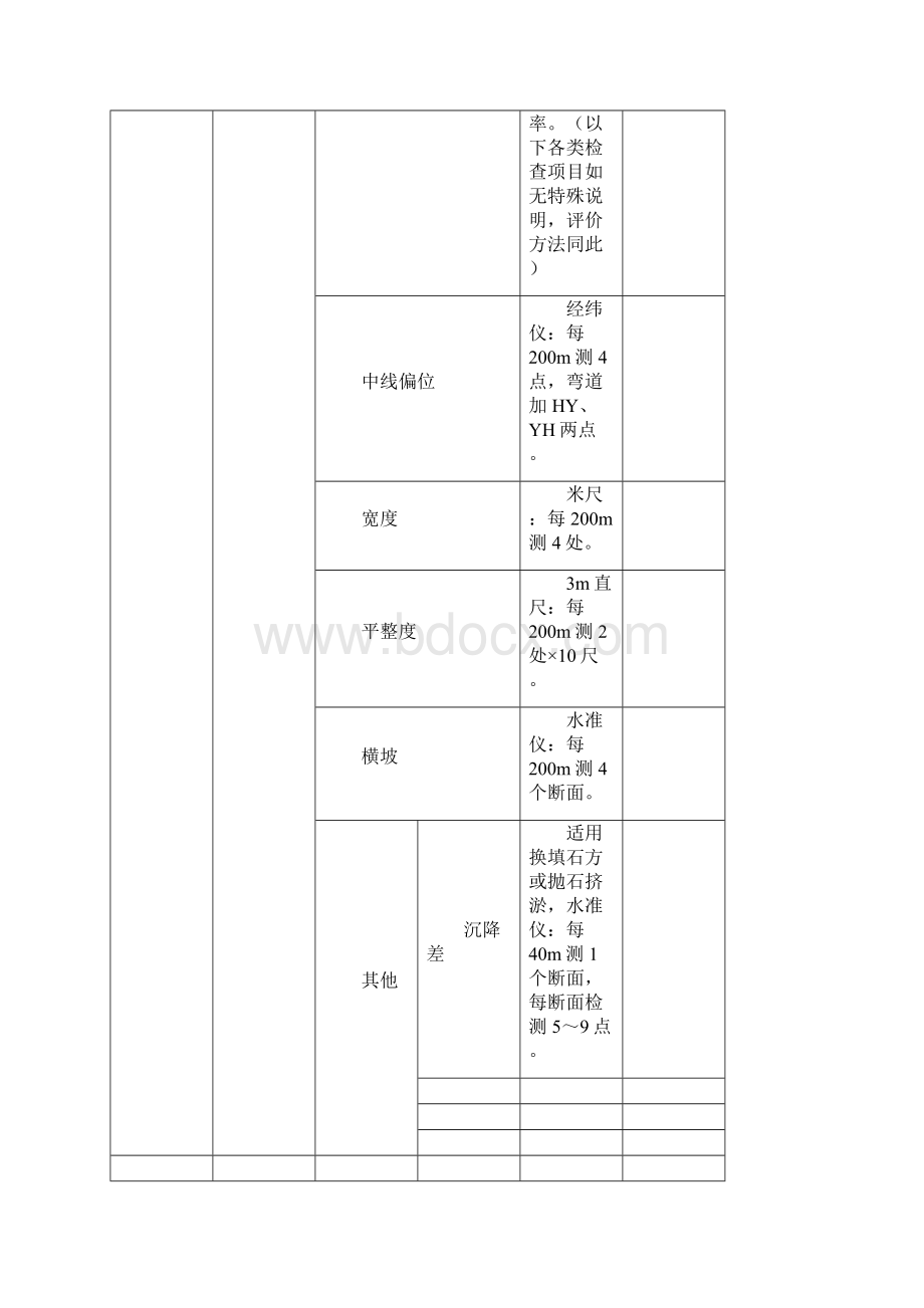 公路工程项目实体质量检查记录表.docx_第3页