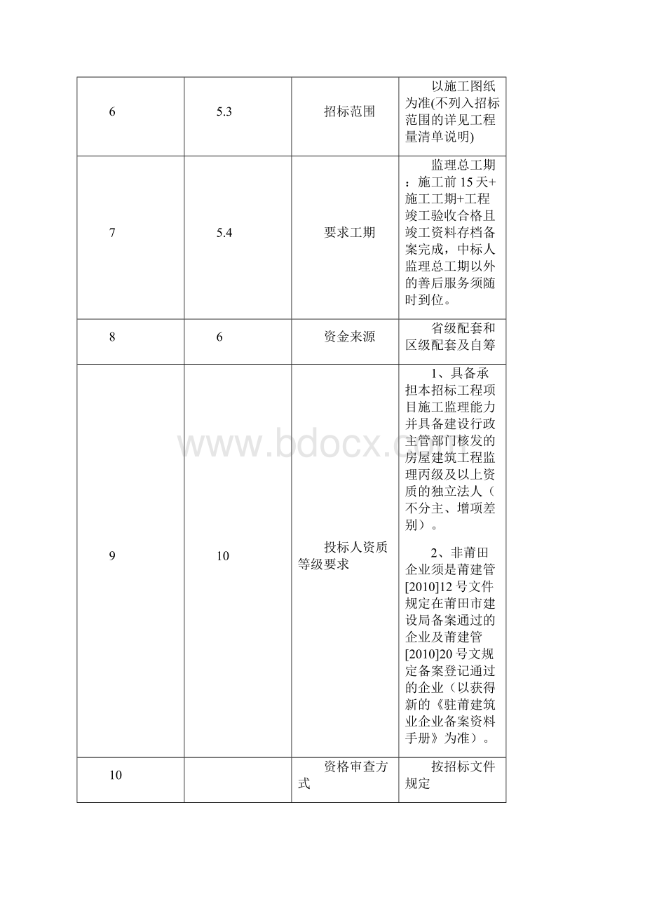 房屋建筑和市政基础设施工程施工监理.docx_第3页