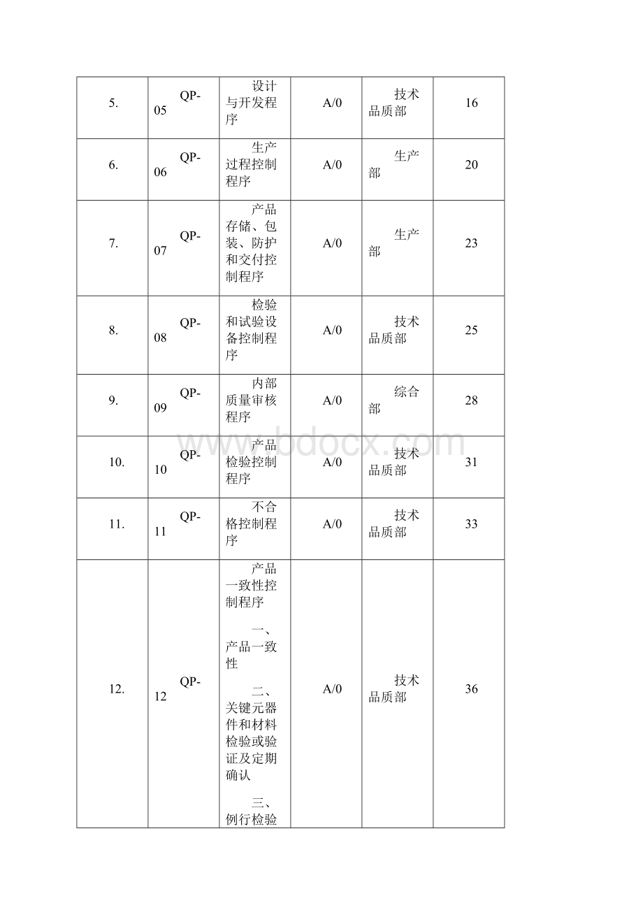 ISO程序文件全套.docx_第2页