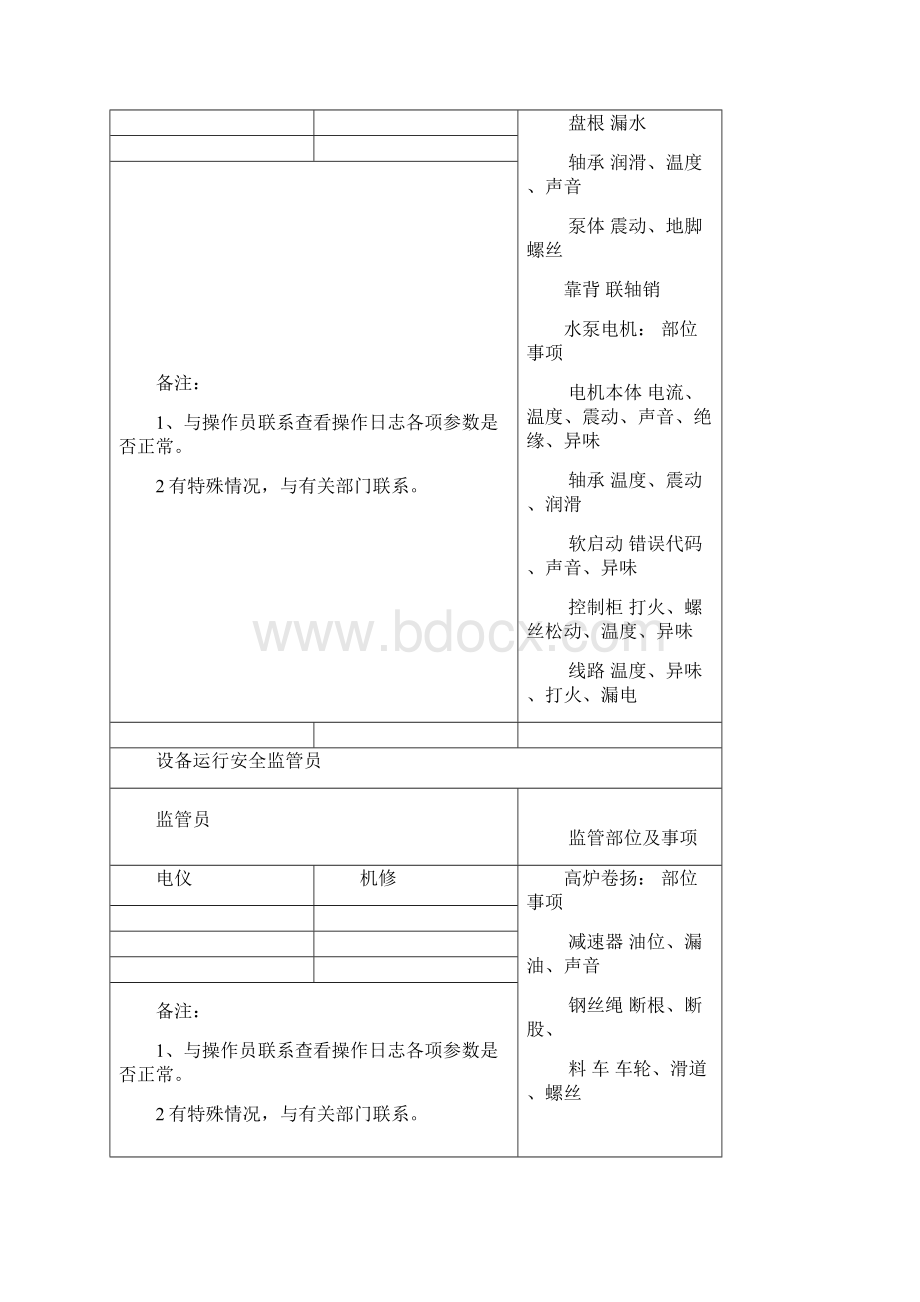 设备运行安全监管员.docx_第2页