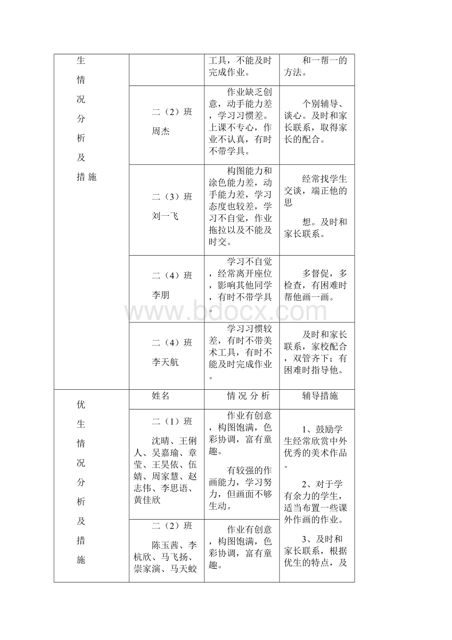 浙美版小学美术第三册教案.docx_第2页