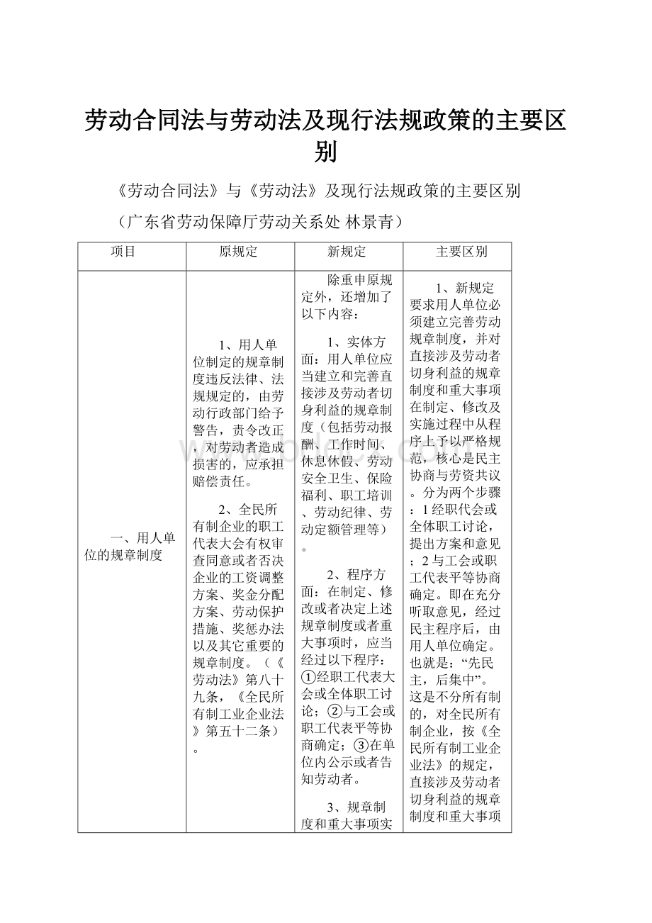 劳动合同法与劳动法及现行法规政策的主要区别.docx_第1页