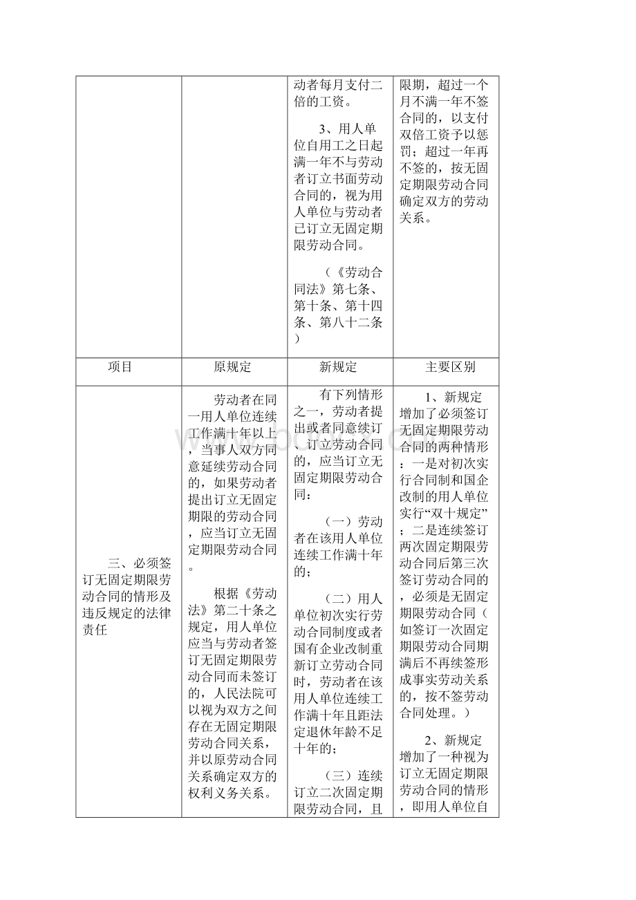 劳动合同法与劳动法及现行法规政策的主要区别.docx_第3页