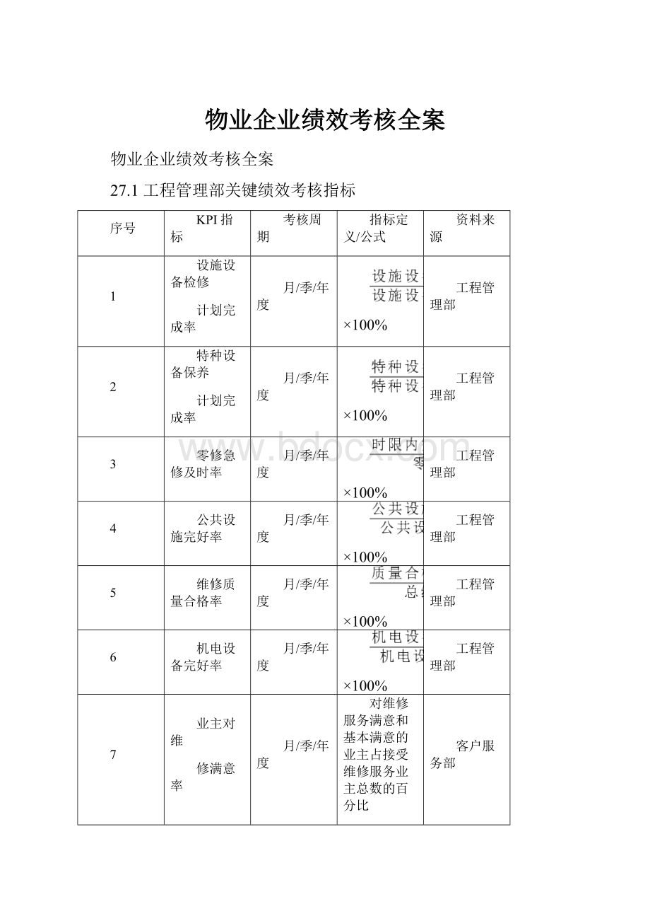 物业企业绩效考核全案.docx