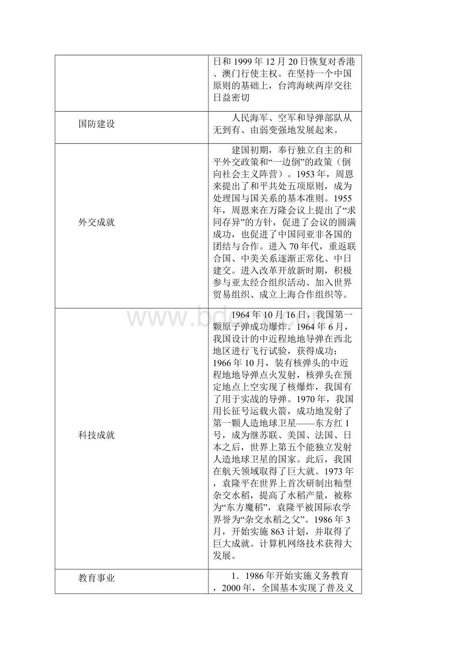 最新中考历史考点分类专题10 新中国的建设成就原卷版.docx_第2页