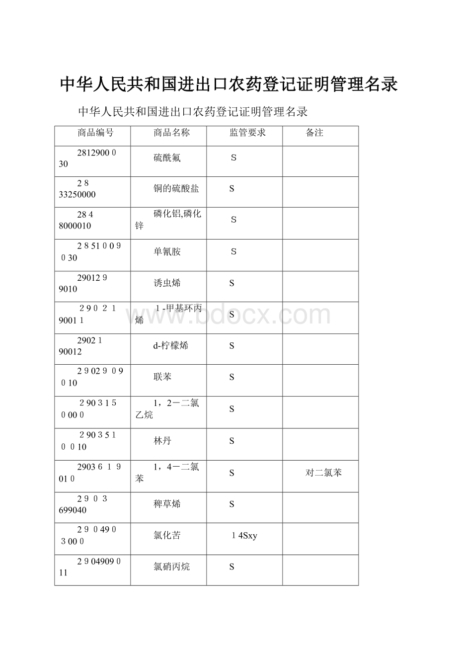 中华人民共和国进出口农药登记证明管理名录.docx_第1页