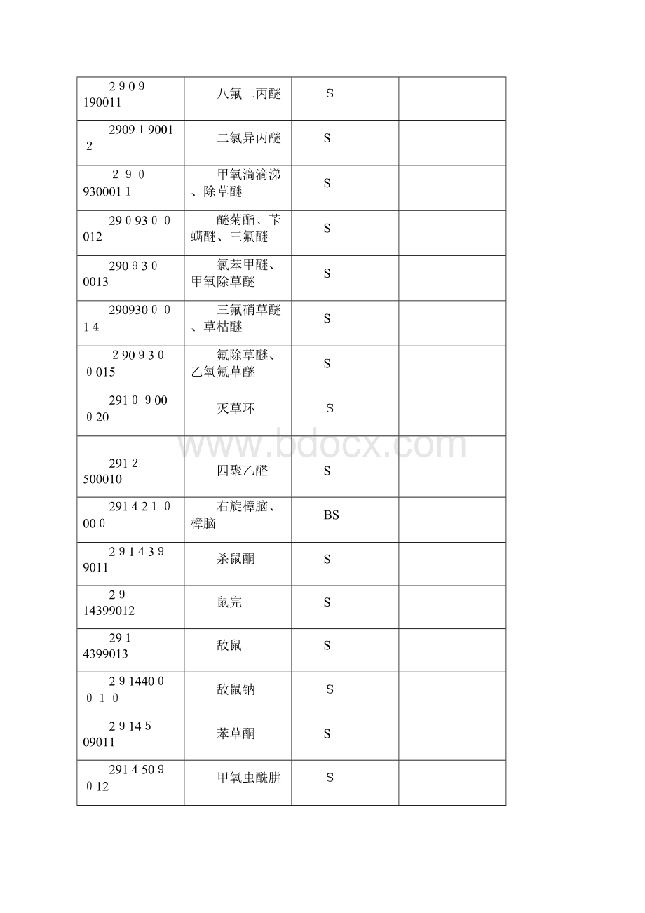 中华人民共和国进出口农药登记证明管理名录.docx_第3页