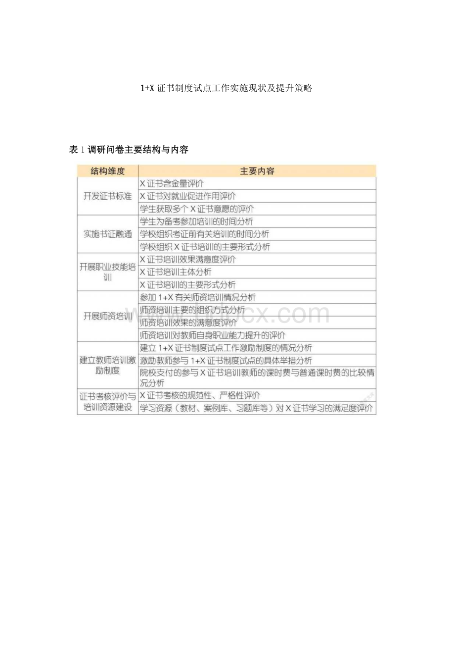 1+X证书制度试点工作实施现状及提升策略.docx