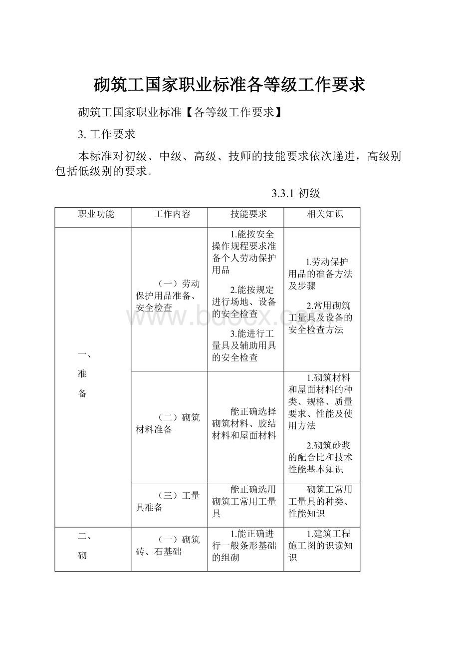 砌筑工国家职业标准各等级工作要求.docx_第1页