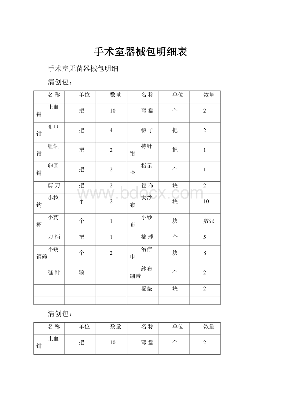 手术室器械包明细表.docx_第1页