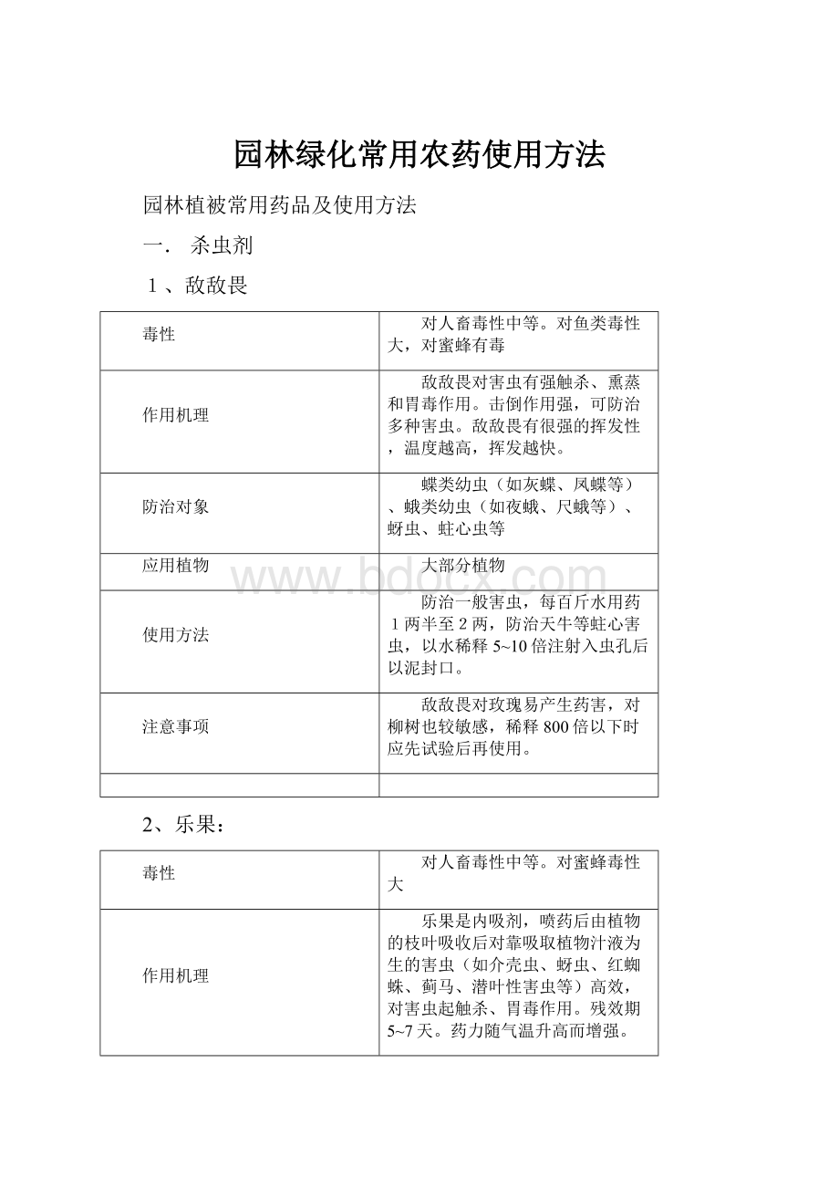 园林绿化常用农药使用方法.docx_第1页