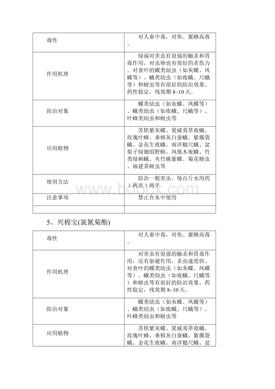 园林绿化常用农药使用方法.docx_第3页