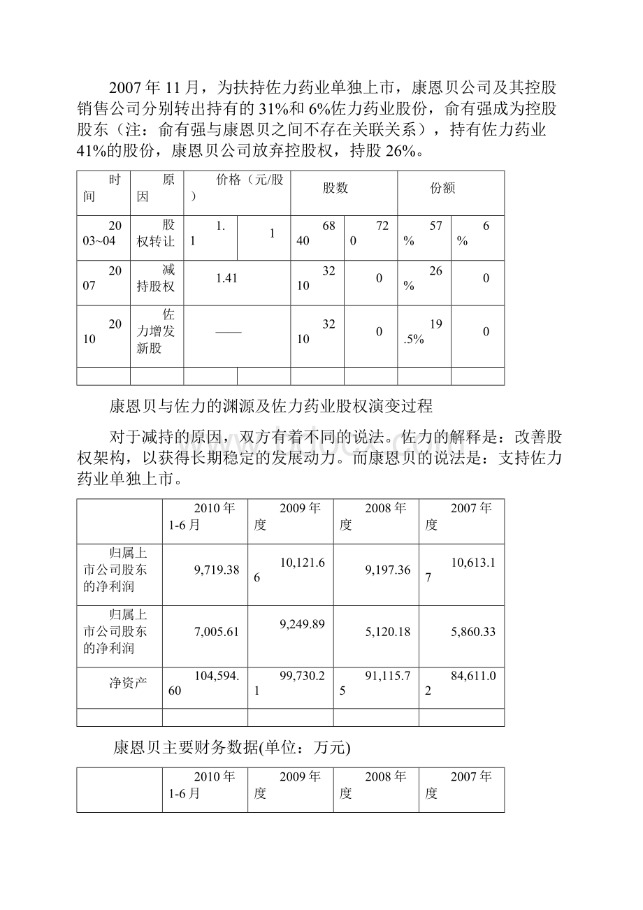 康恩贝分拆佐力药业案例分析.docx_第3页