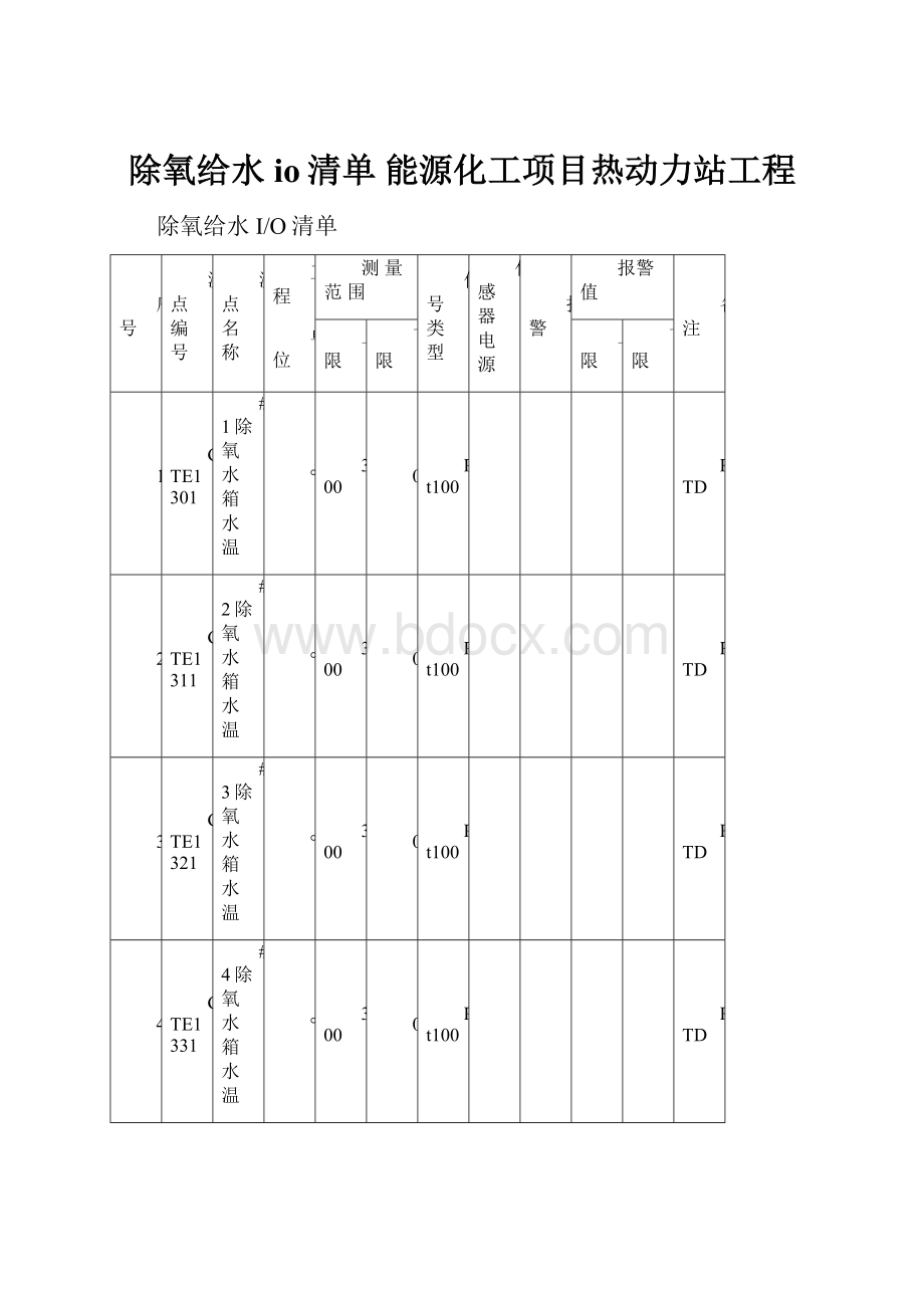 除氧给水io清单能源化工项目热动力站工程.docx_第1页