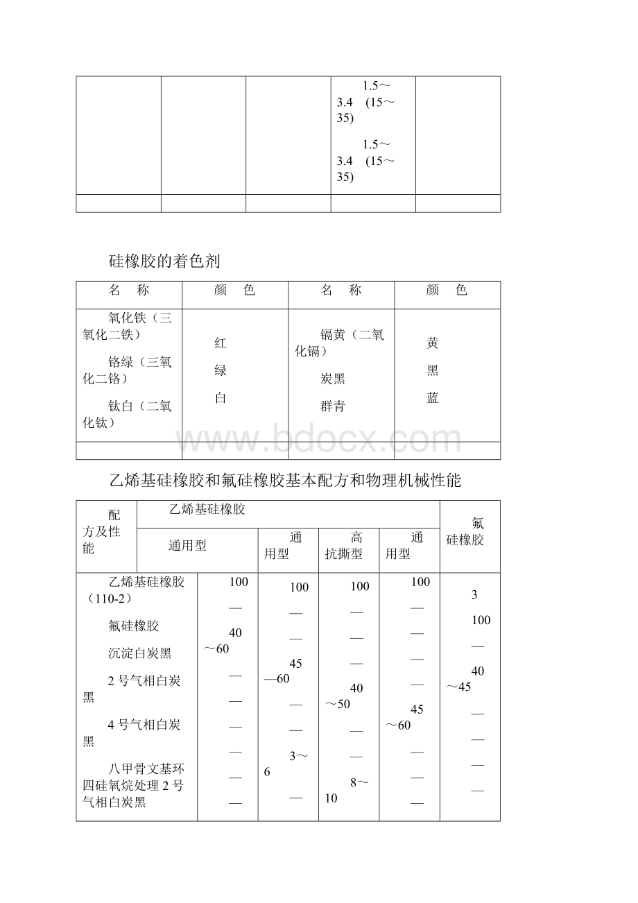 硅橡胶配方以及硫化工艺 1.docx_第3页