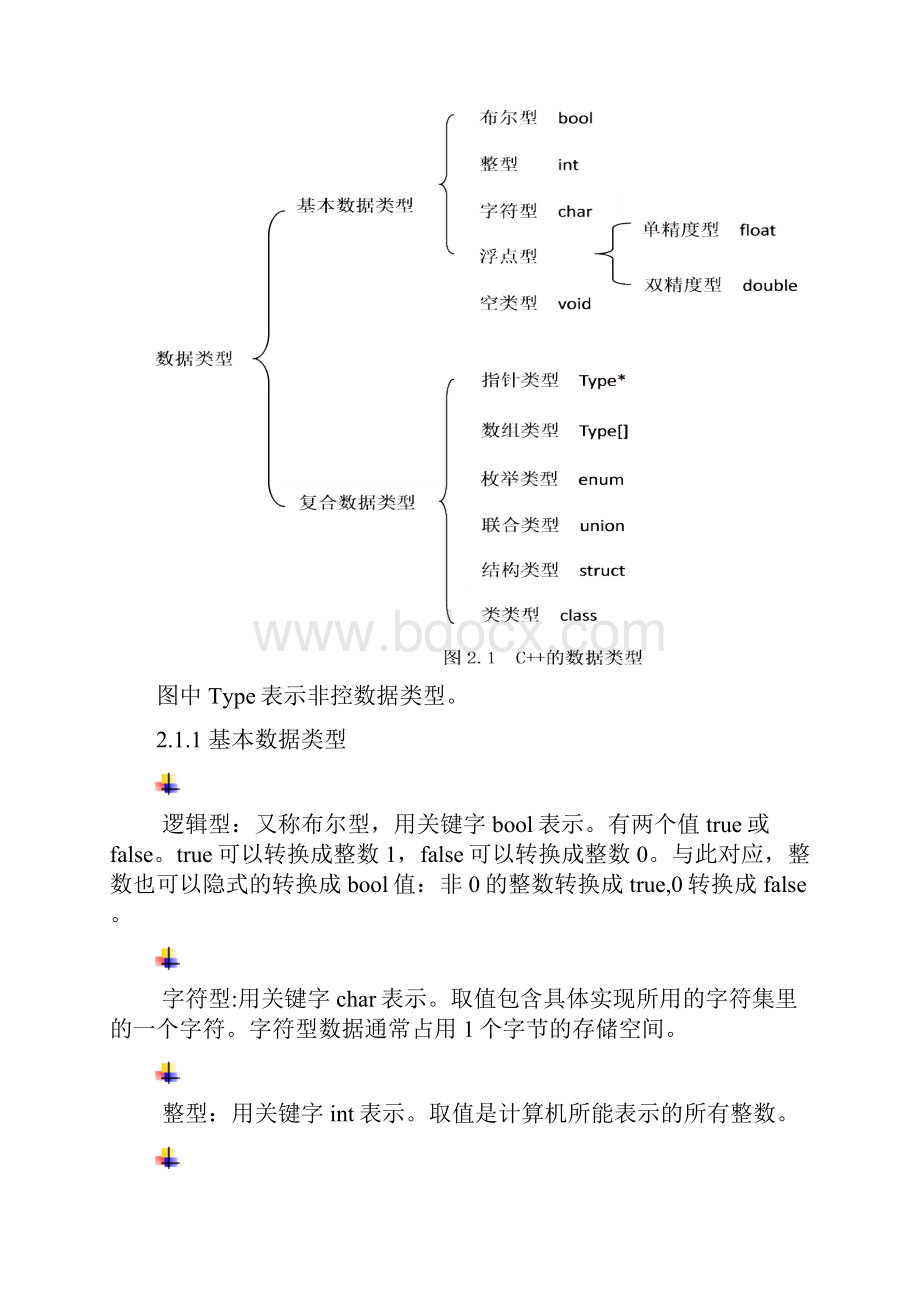 C++重点知识点总结及习题.docx_第2页