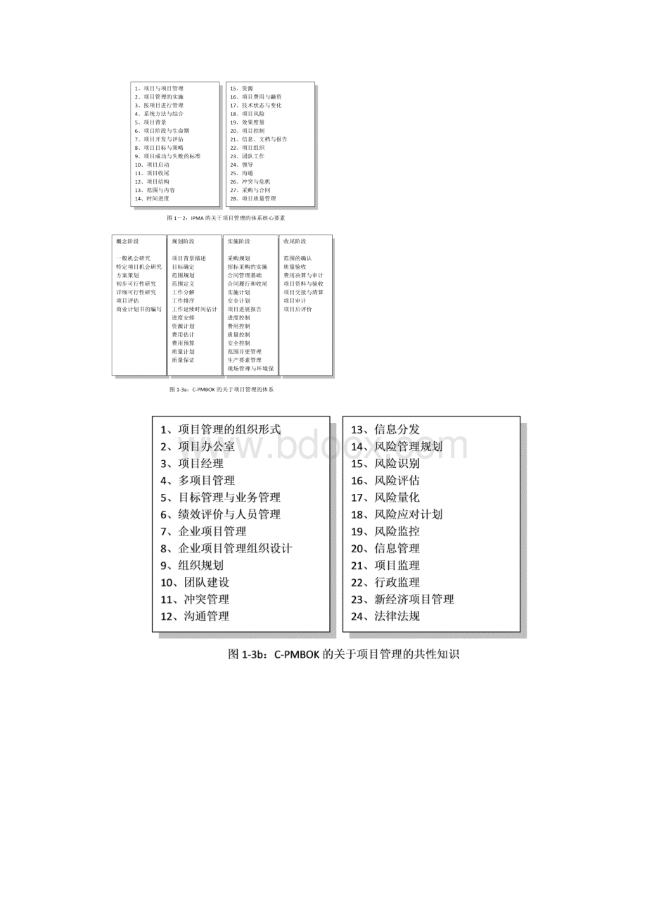 三IT项目管理特征.docx_第2页