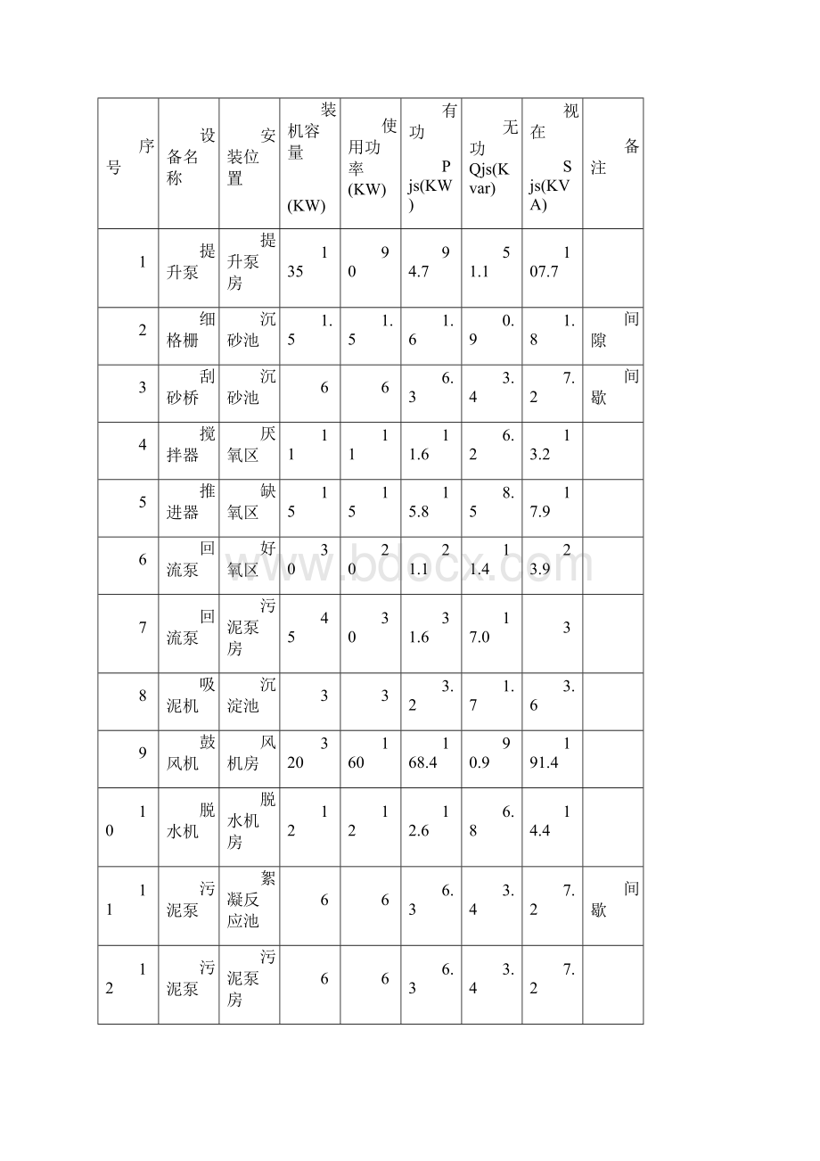 污水处理厂电气设计方案.docx_第2页