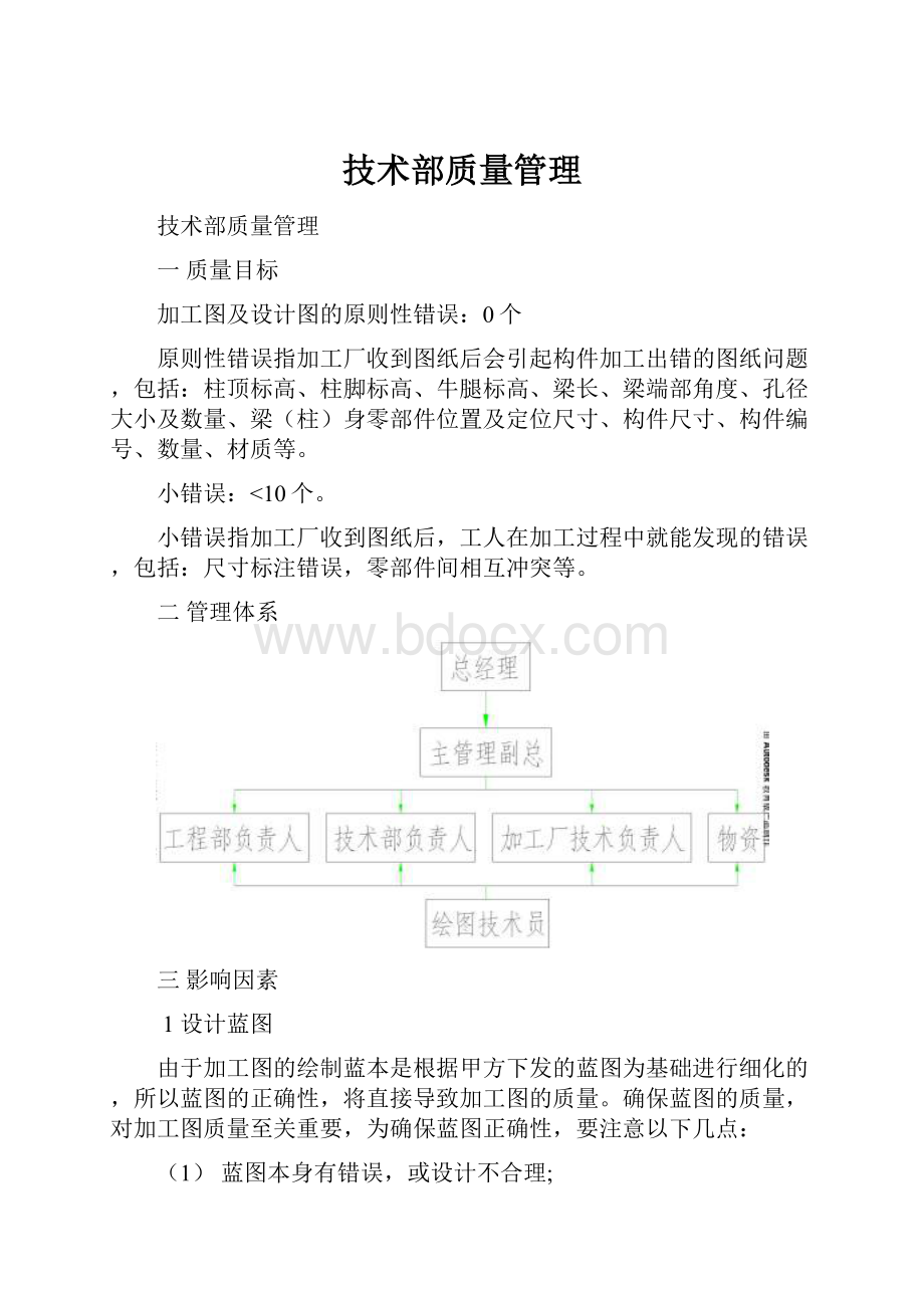 技术部质量管理.docx