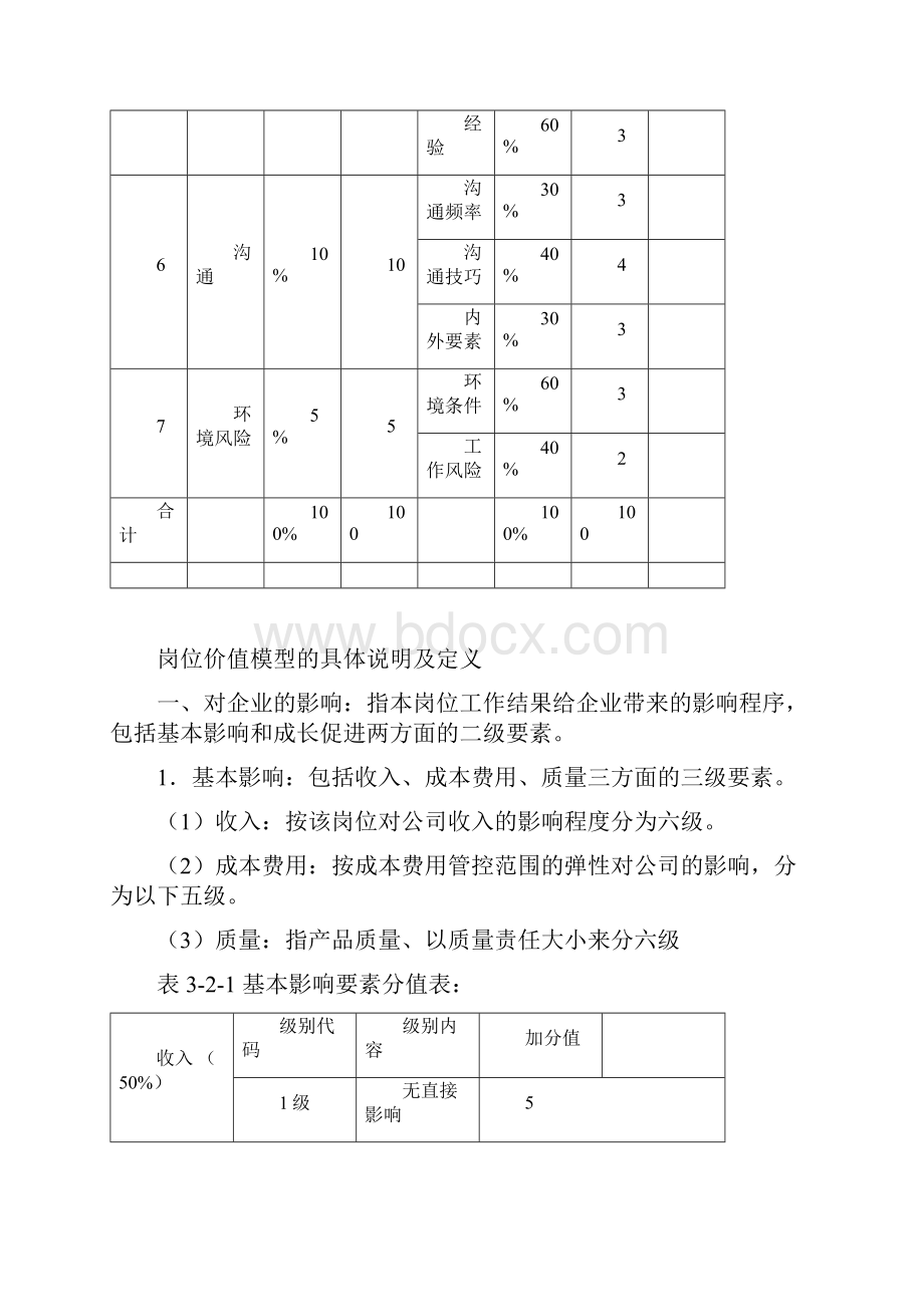 企业岗位价值模型.docx_第2页