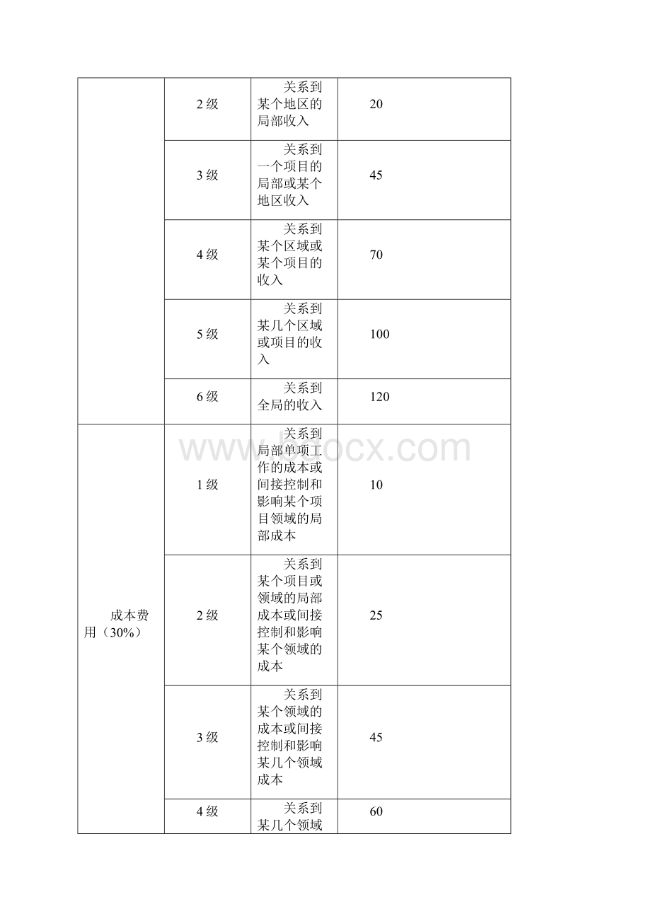 企业岗位价值模型.docx_第3页