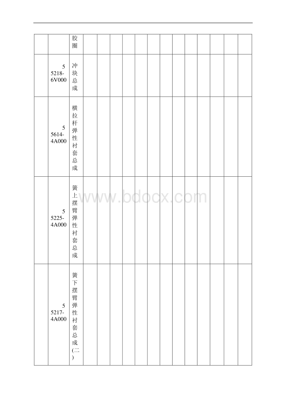 产品审核和过程审核表格4个xls 5个doc4.docx_第2页