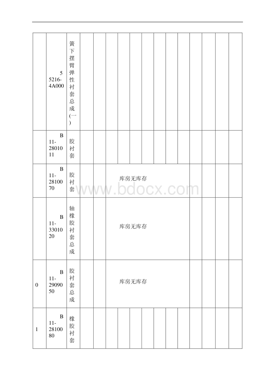 产品审核和过程审核表格4个xls 5个doc4.docx_第3页