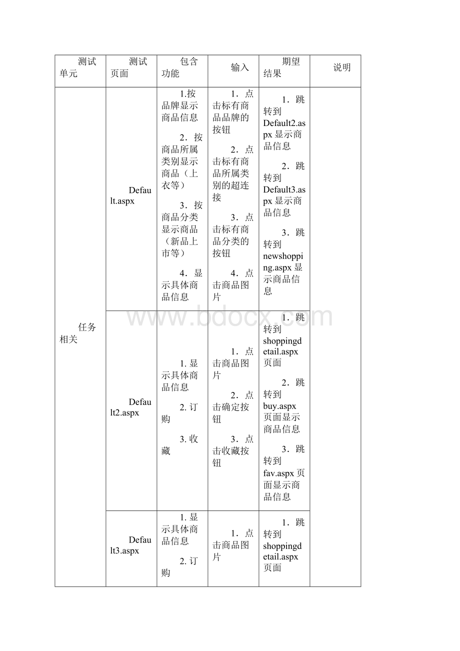 软件测试分析报告报告材料.docx_第3页