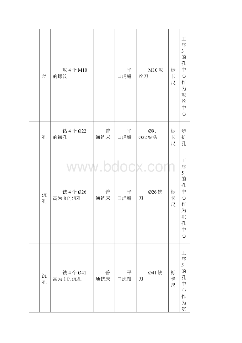 河源职业技术学院机械电子系毕业设计注塑模加工工艺卡.docx_第2页