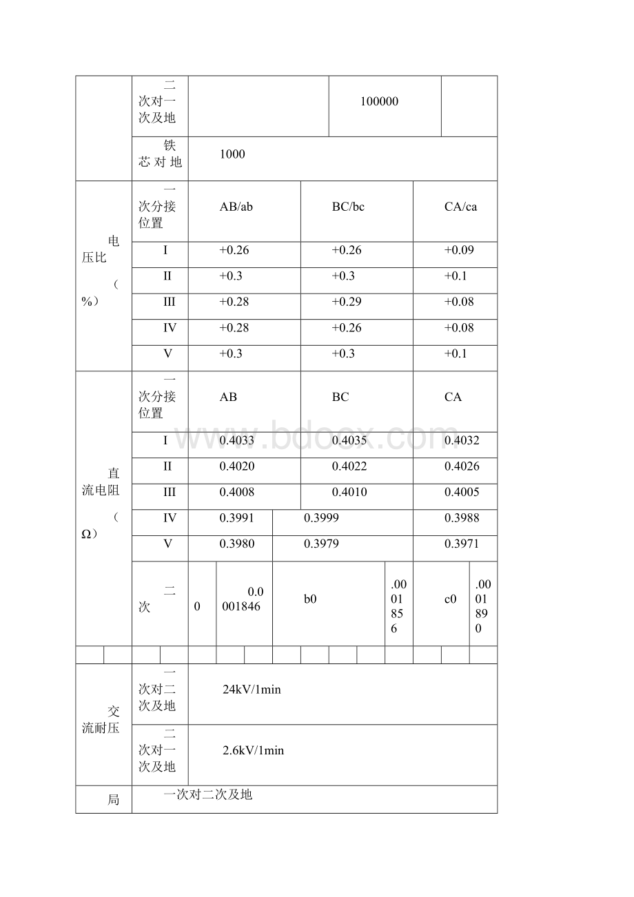 10KV变电站交接试验报告.docx_第2页