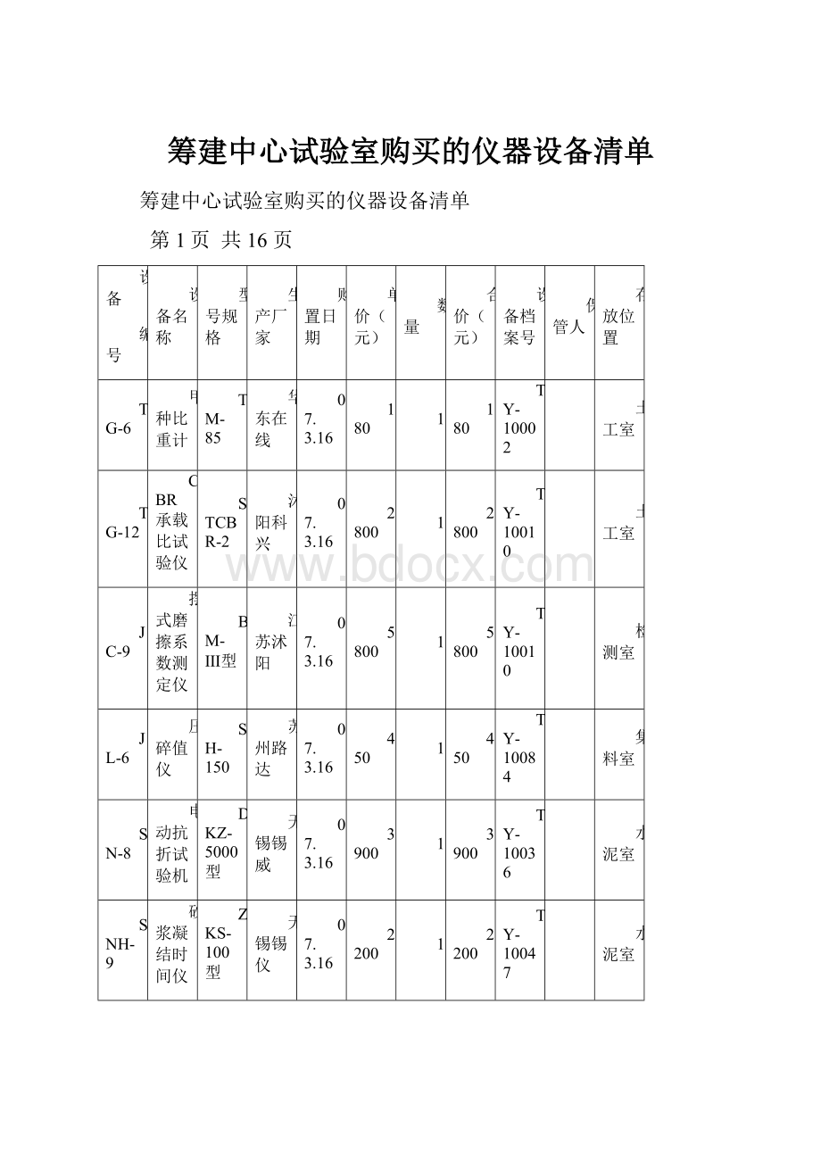 筹建中心试验室购买的仪器设备清单.docx_第1页