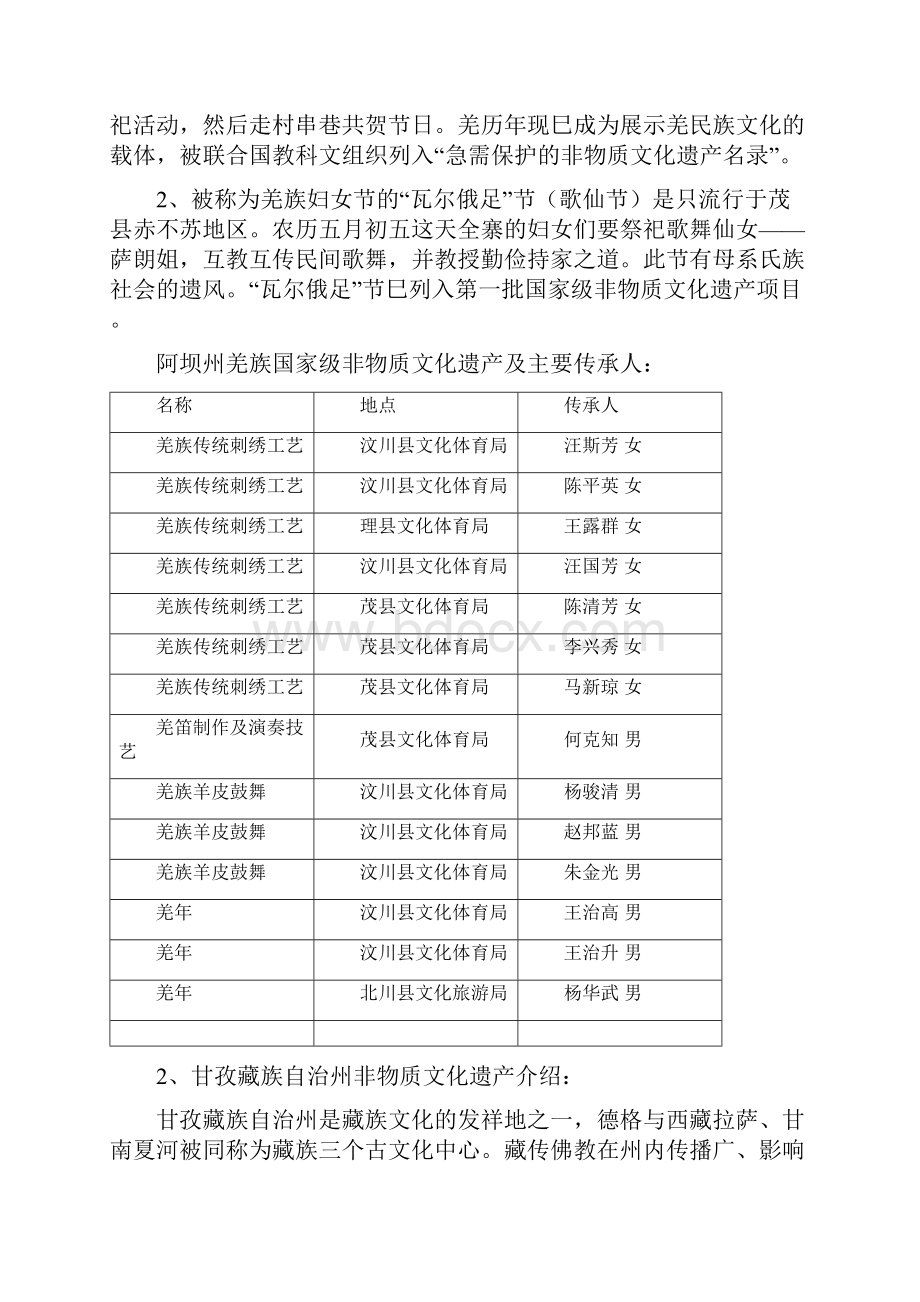 四川省非物质文化遗产相关资料.docx_第3页