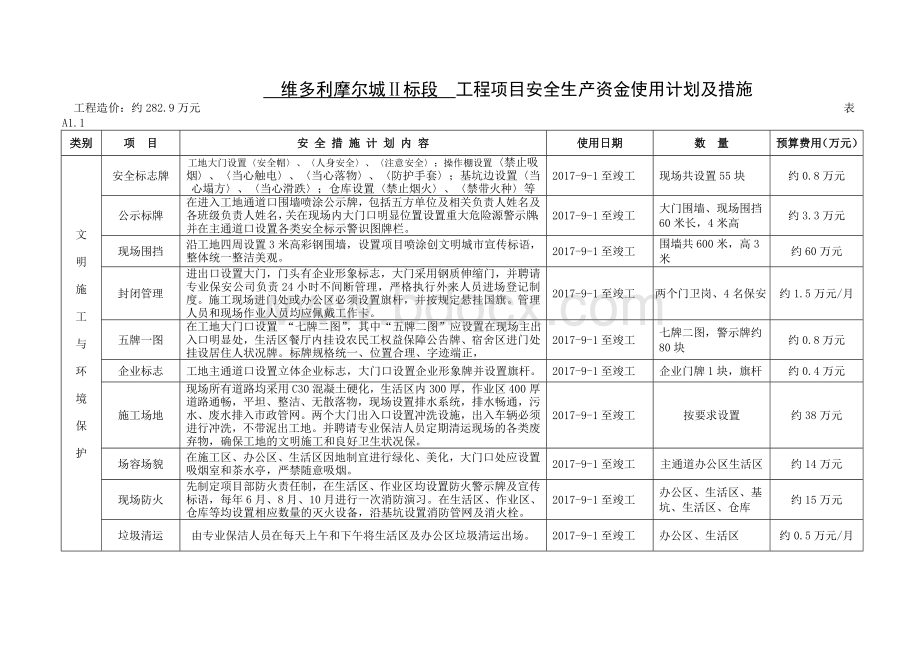 工程项目安全生产资金使用计划及措施.doc