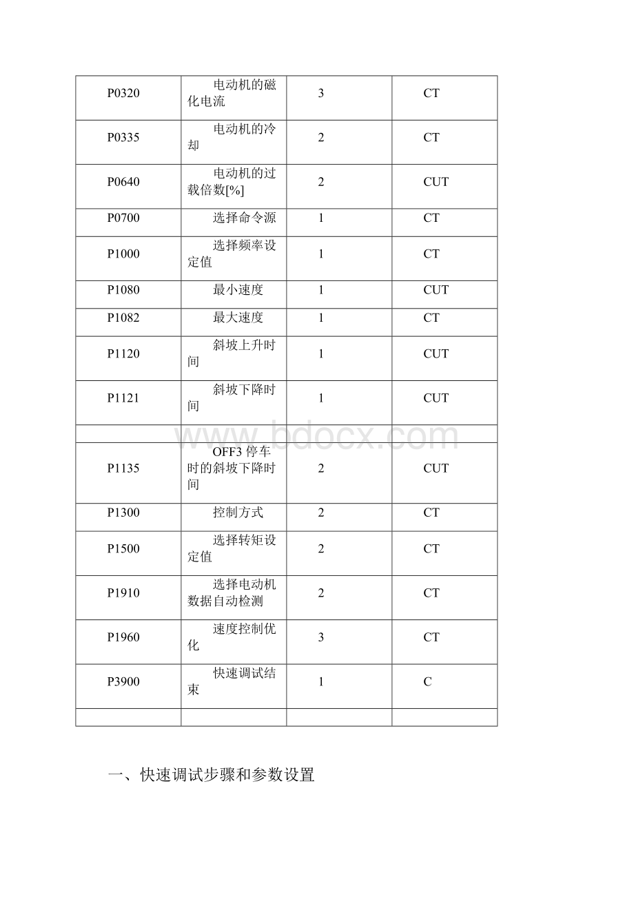 通用变频器调试步骤和参数设置.docx_第2页