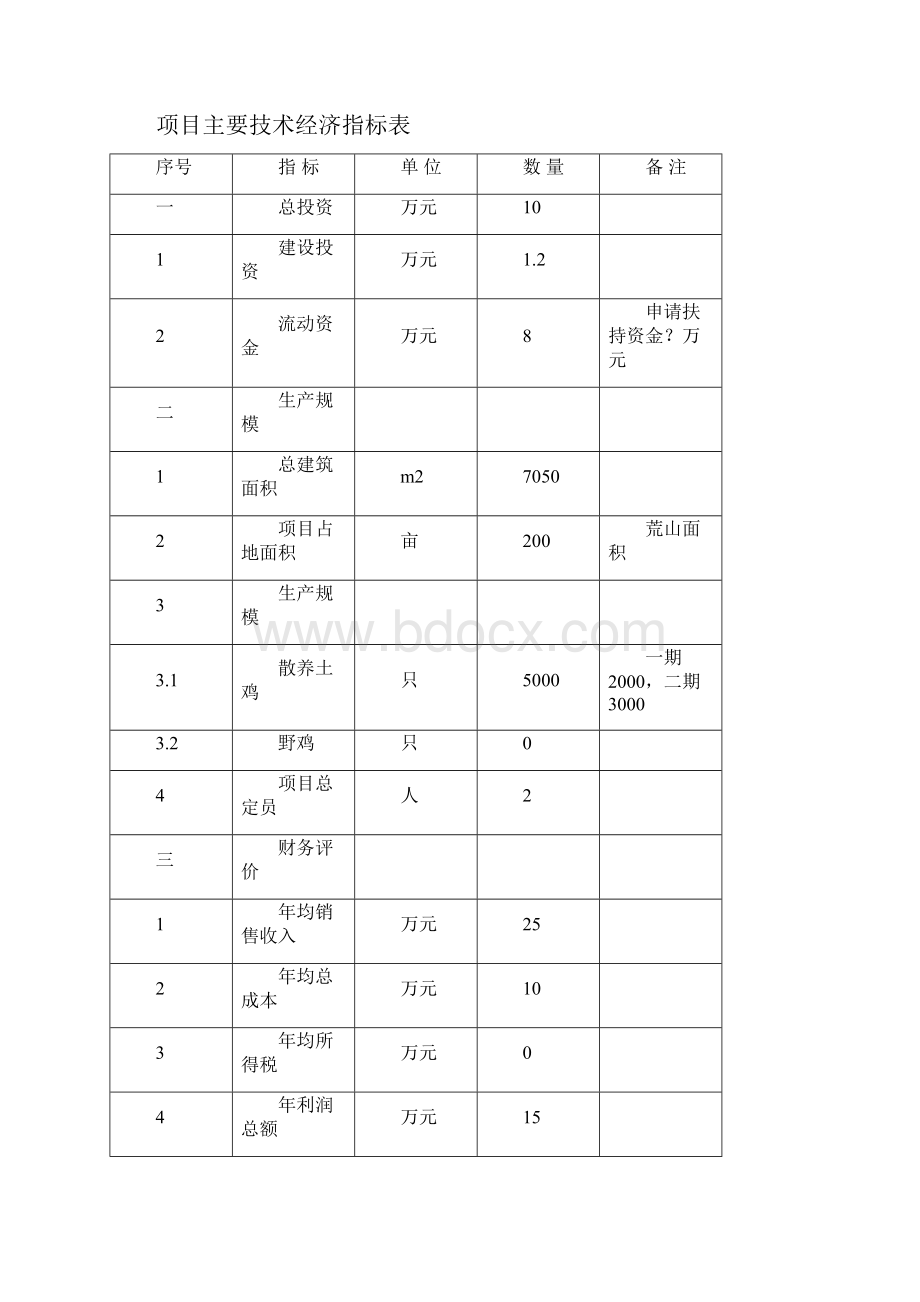 散养鸡场建设项目可行性研究报告.docx_第3页