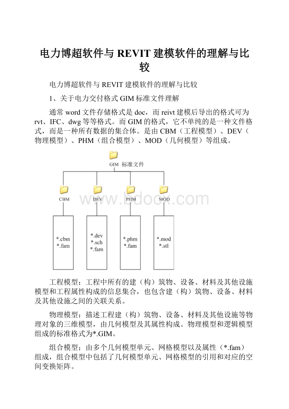 电力博超软件与REVIT建模软件的理解与比较.docx