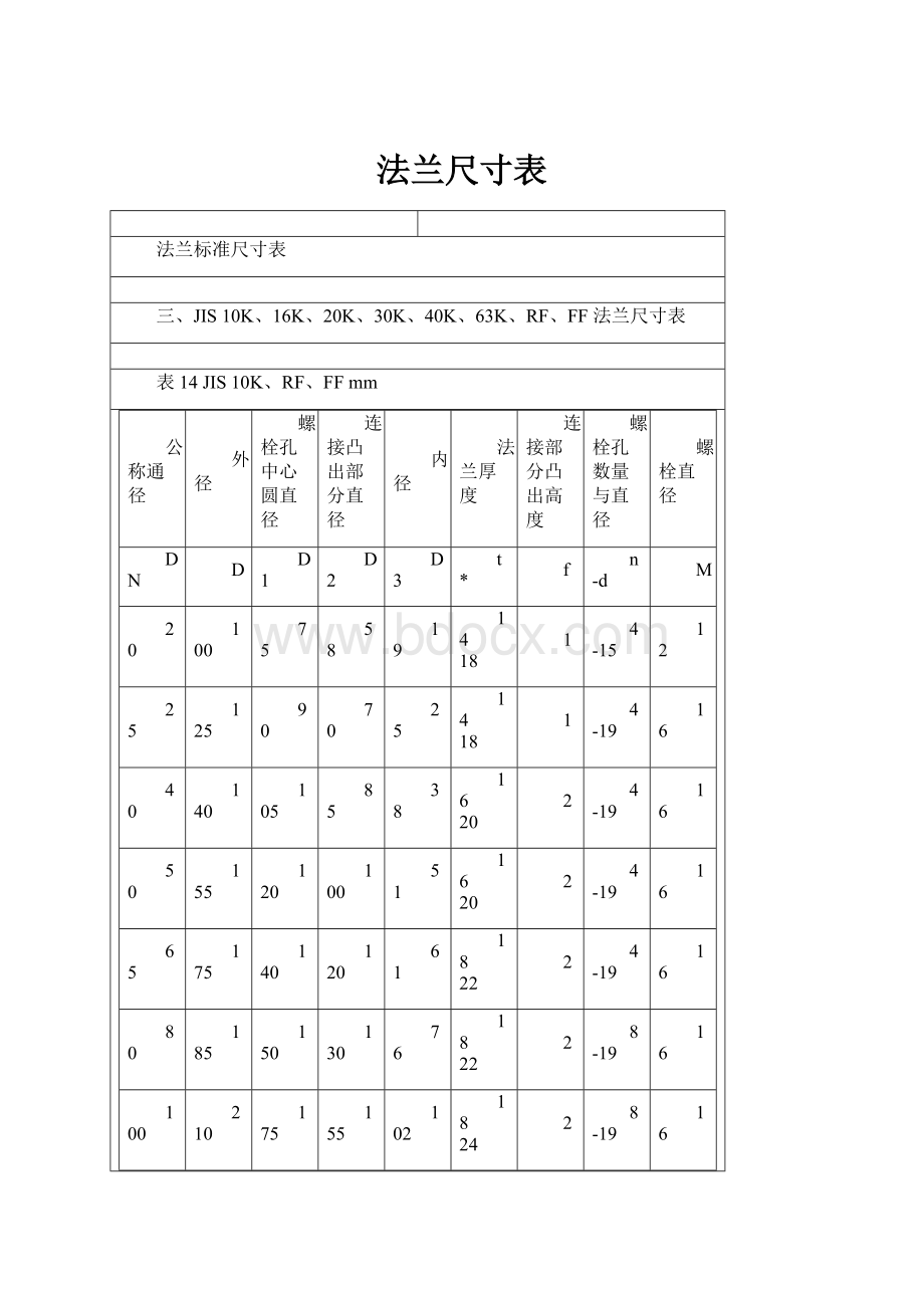 法兰尺寸表.docx_第1页