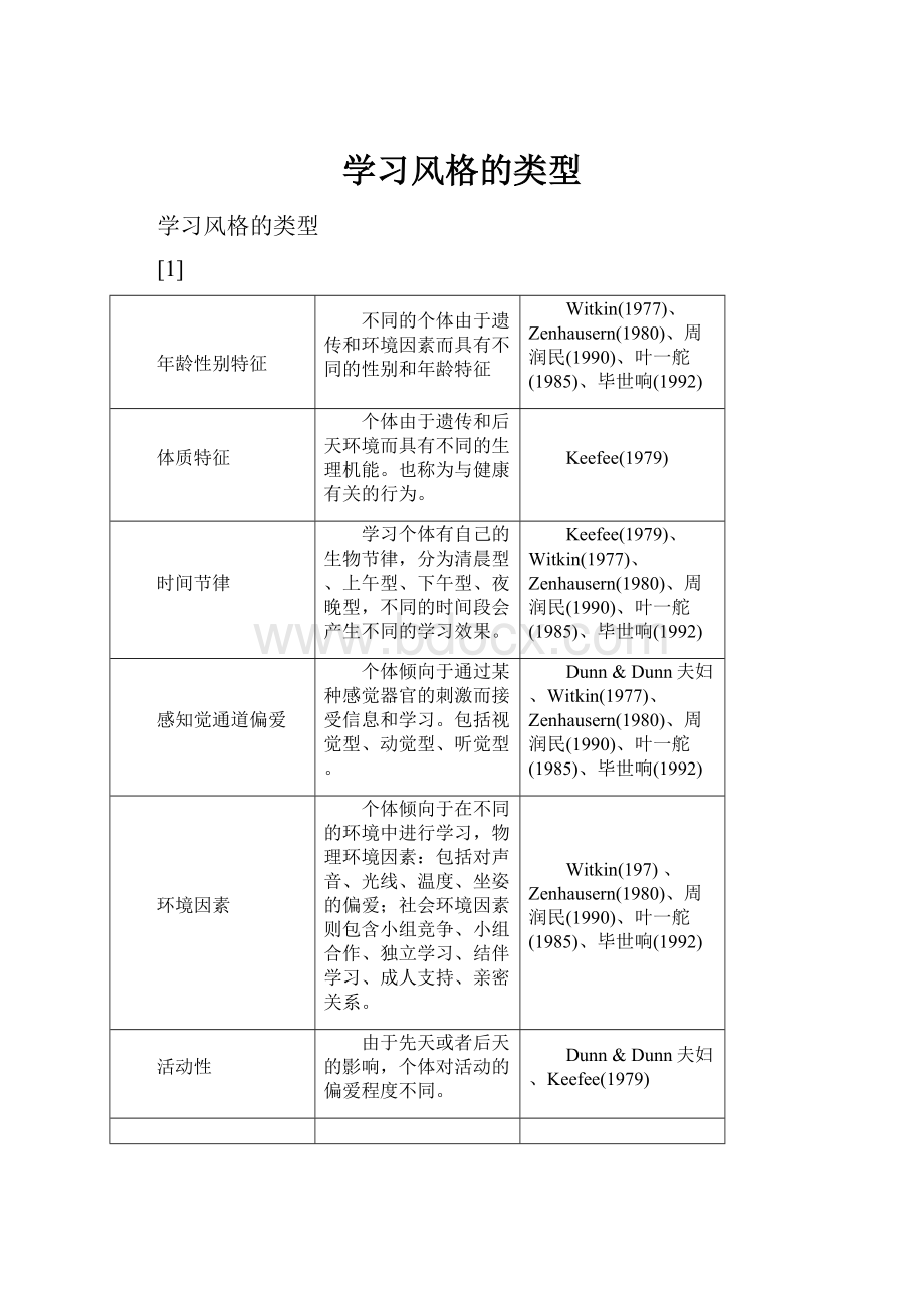 学习风格的类型.docx_第1页