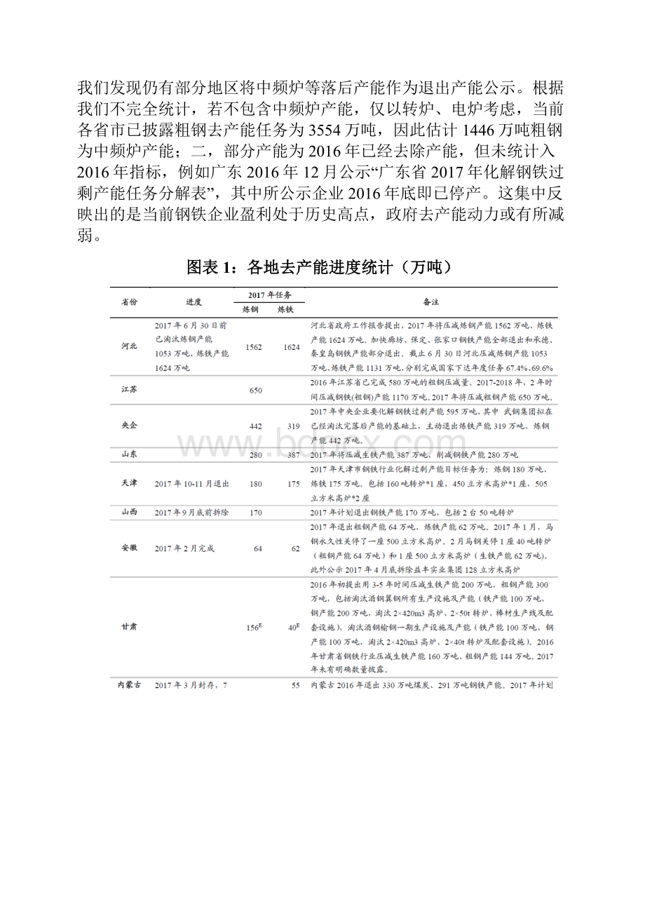 长材和板材行业分析报告.docx_第2页