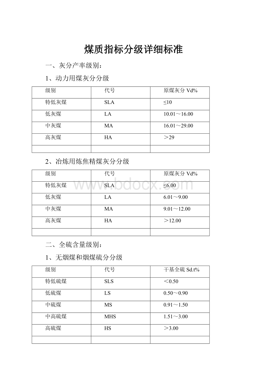 煤质指标分级详细标准.docx