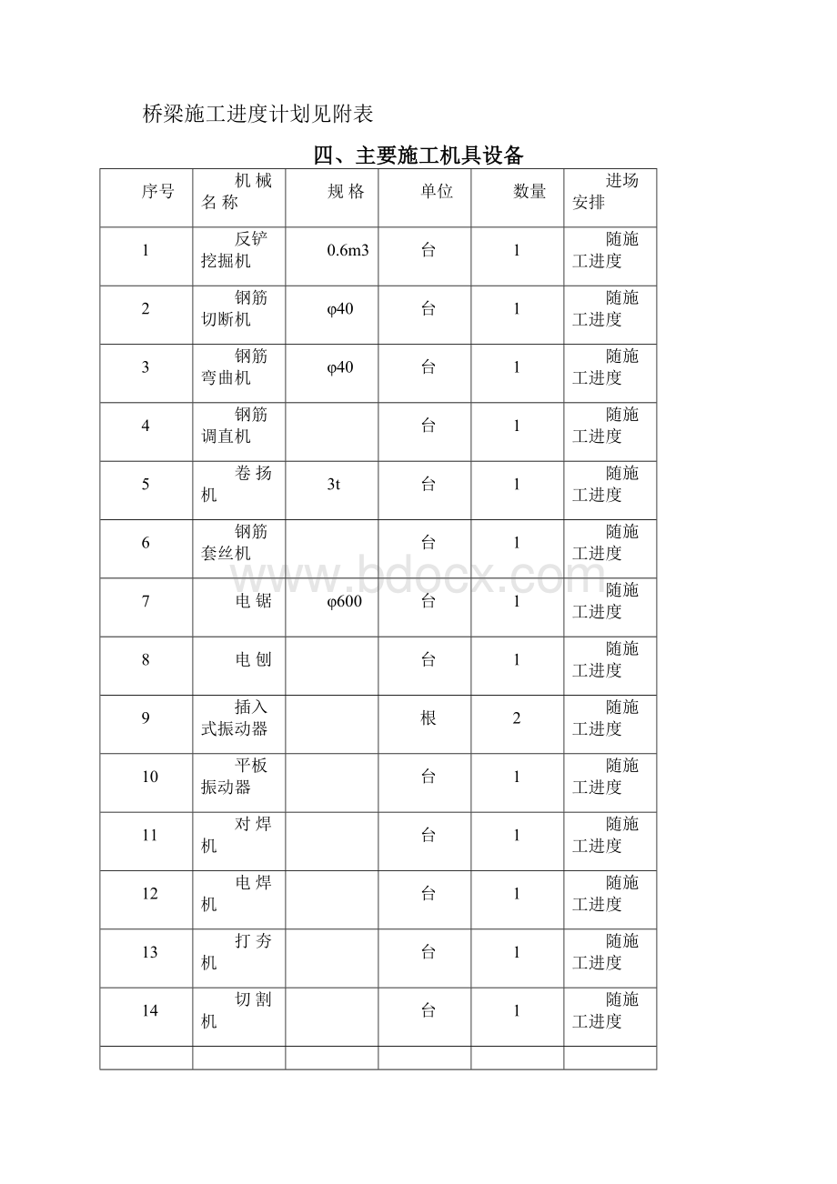 桥梁施工组织设计.docx_第2页