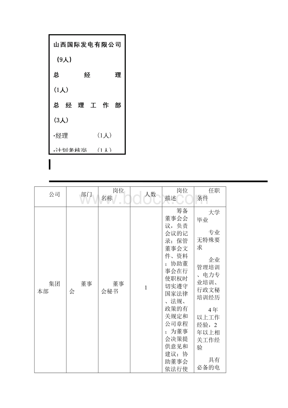 公示任职条件.docx_第3页