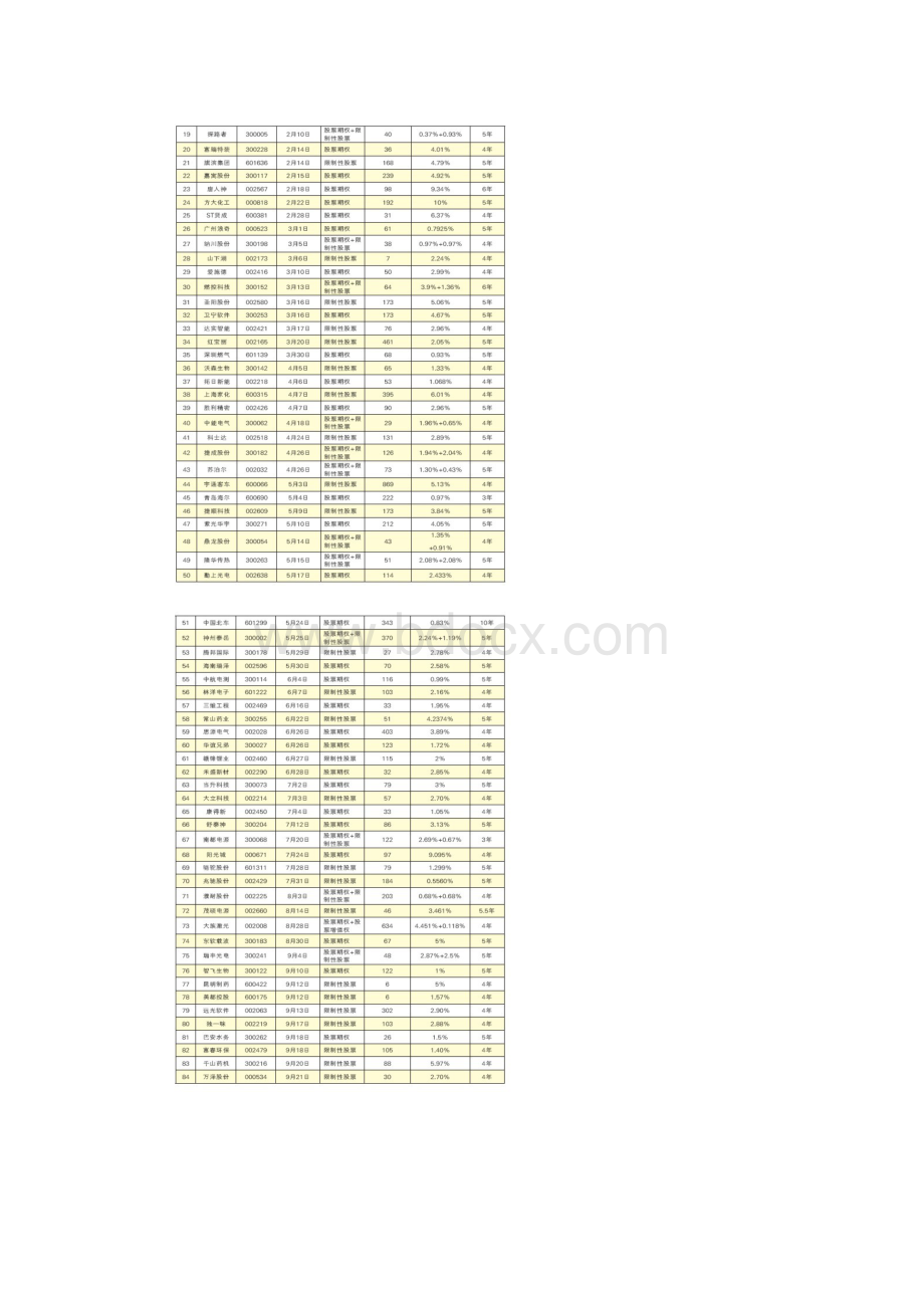 中国股权激励年度报告.docx_第2页