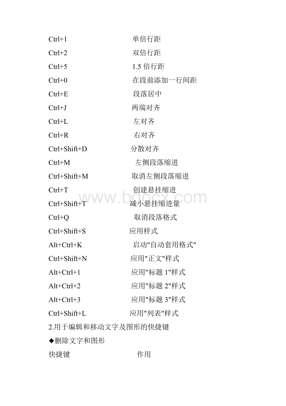 Word最新快捷键大全超实用.docx_第3页