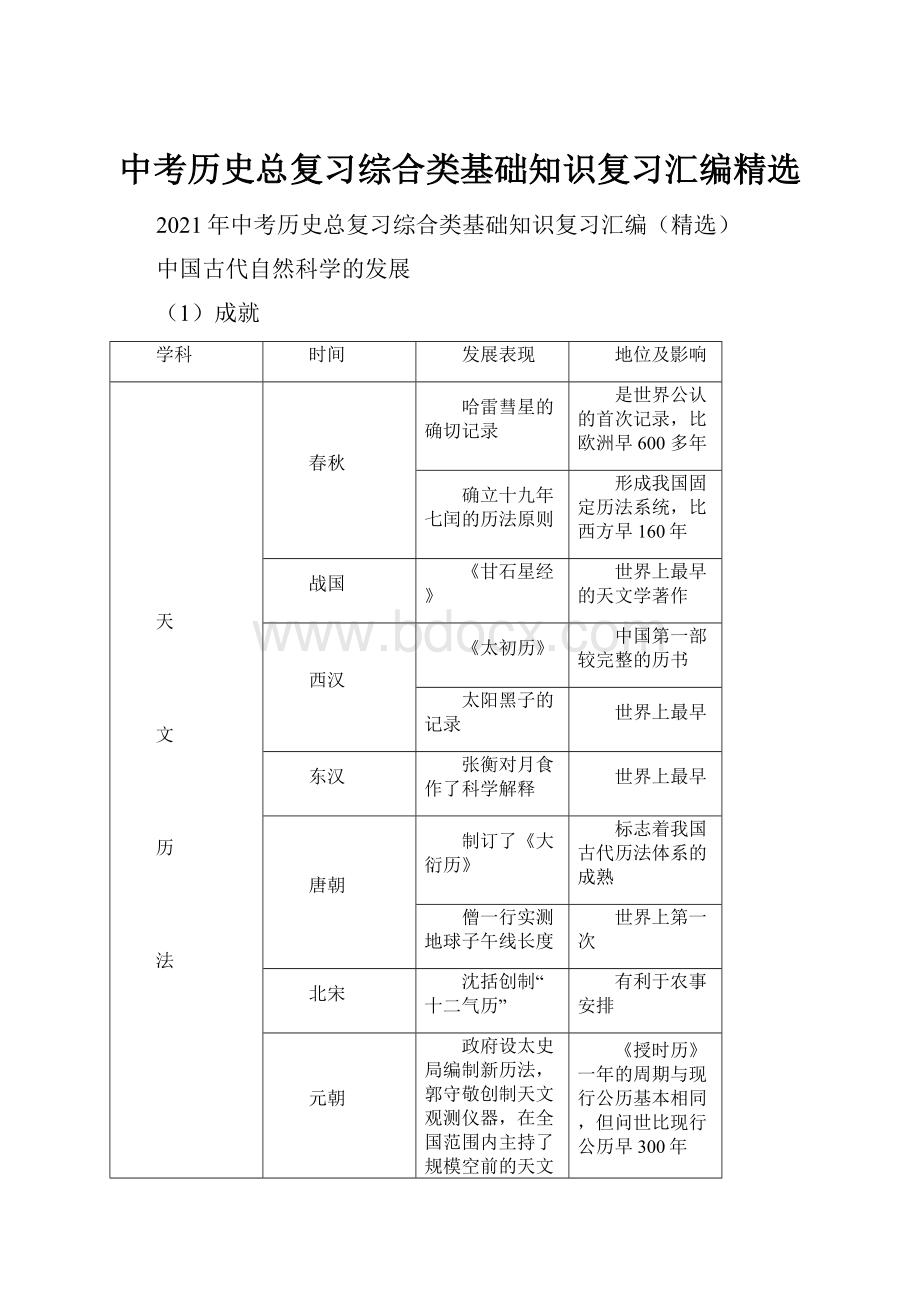 中考历史总复习综合类基础知识复习汇编精选.docx