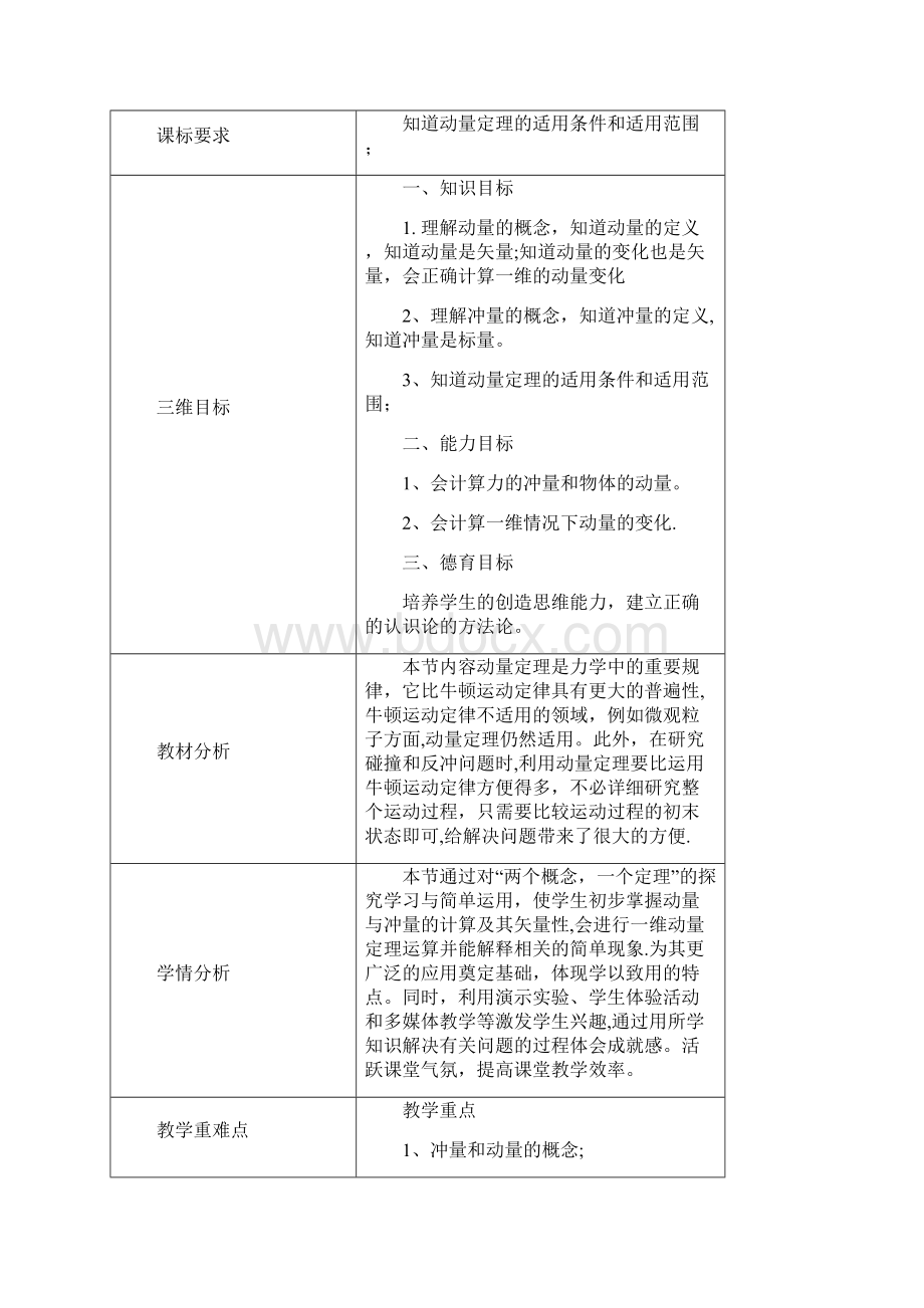 高中物理第1章碰撞与动量守恒11探究动量变化与冲量的关系教学设计沪科版选修35整理.docx_第2页