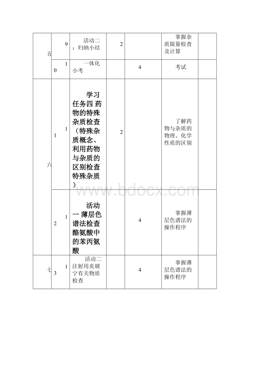 21413102 《药物分析》教学计划大纲.docx_第3页